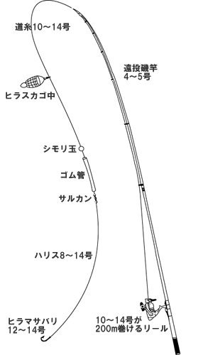 釣り情報 つり天狗ヤナイ